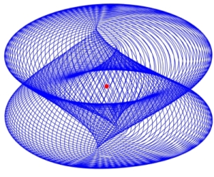 Periodic orbit of a classical electron in crossed electric and magnetic fields